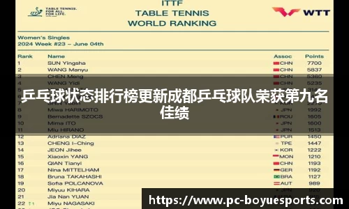 乒乓球状态排行榜更新成都乒乓球队荣获第九名佳绩